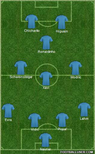 Football Manager Team Formation 2011
