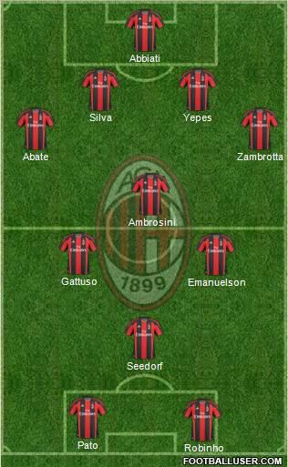 A.C. Milan Formation 2011