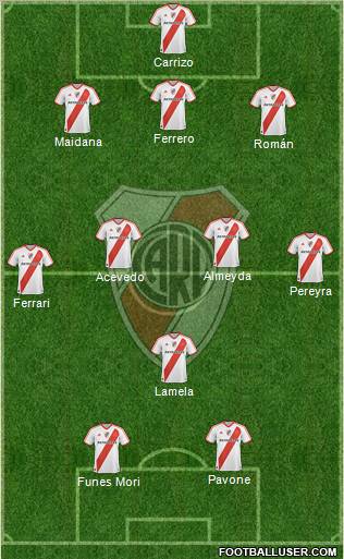 River Plate Formation 2011