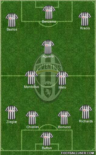 Juventus Formation 2011