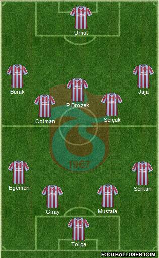Trabzonspor Formation 2011