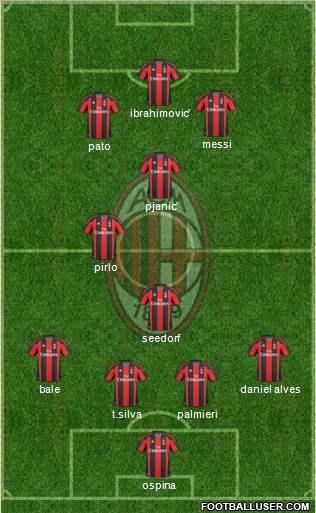 A.C. Milan Formation 2011