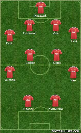 Manchester United Formation 2011