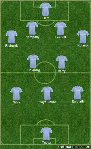 Manchester City Formation 2011