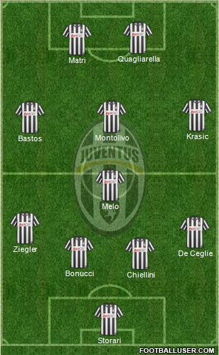 Juventus Formation 2011