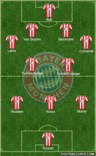FC Bayern München Formation 2011
