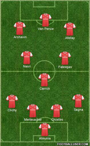 Arsenal Formation 2011