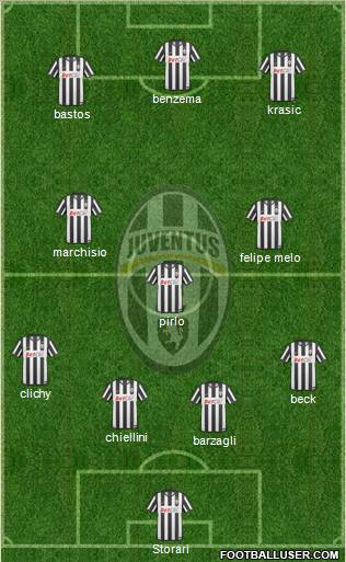 Juventus Formation 2011