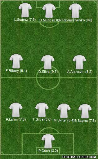 Championship Manager Team Formation 2011