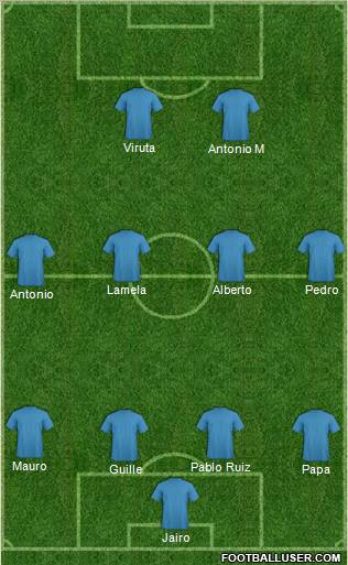 Champions League Team Formation 2011