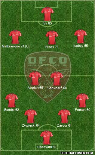 DFCO Formation 2011