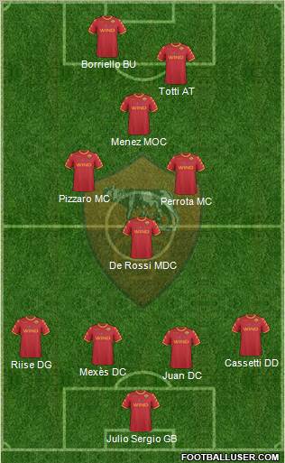 AS Roma Formation 2011
