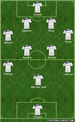 Tottenham Hotspur Formation 2011