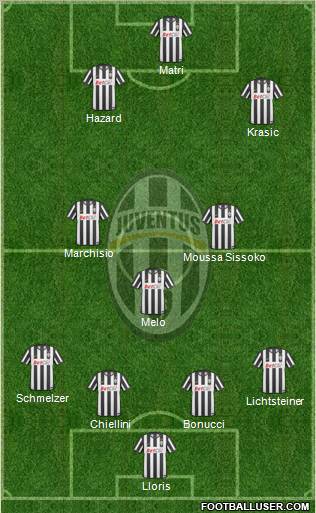 Juventus Formation 2011