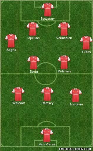 Arsenal Formation 2011