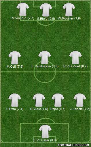 Championship Manager Team Formation 2011