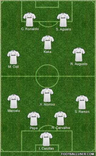R. Madrid Castilla Formation 2011