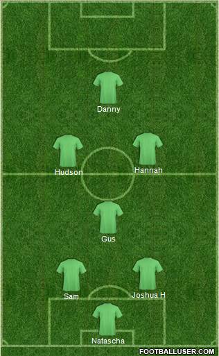 Championship Manager Team Formation 2011