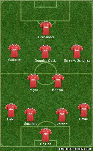 Manchester United Formation 2011