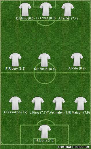 Champions League Team Formation 2011
