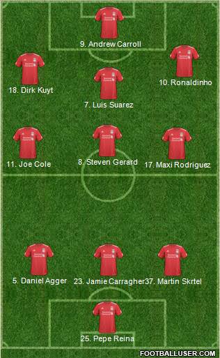 Liverpool Formation 2011