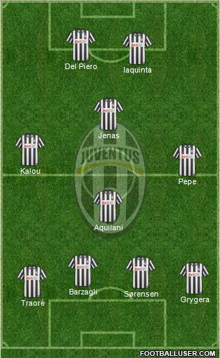 Juventus Formation 2011