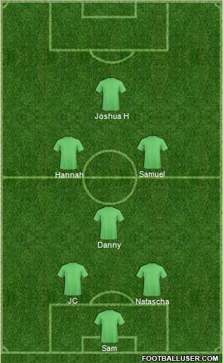 Championship Manager Team Formation 2011