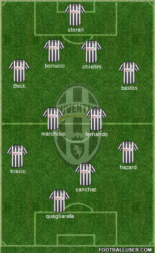 Juventus Formation 2011