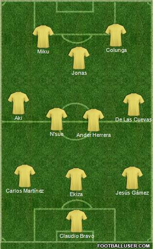 Football Manager Team Formation 2011