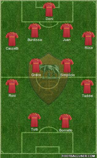 AS Roma Formation 2011
