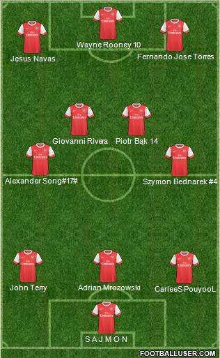 Arsenal Formation 2011