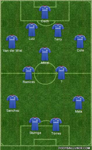 Chelsea Formation 2011