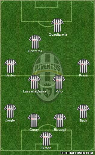 Juventus Formation 2011