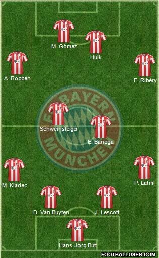 FC Bayern München Formation 2011