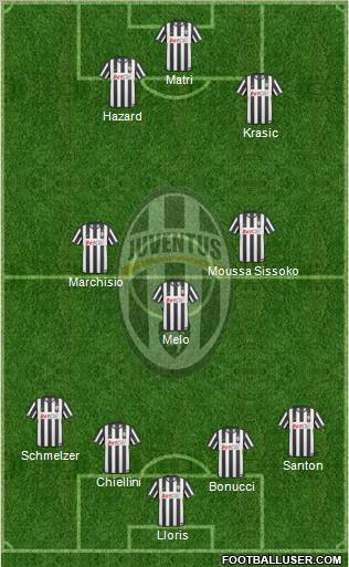 Juventus Formation 2011