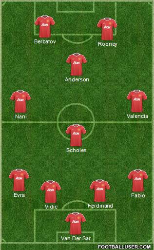 Manchester United Formation 2011