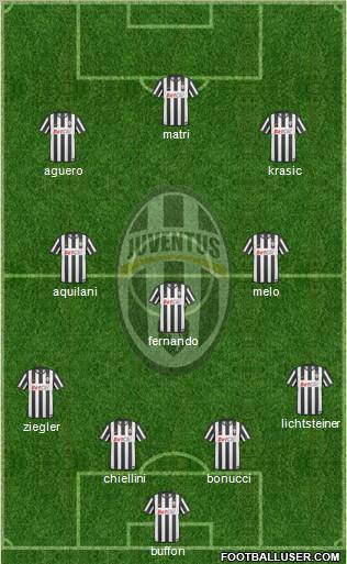 Juventus Formation 2011