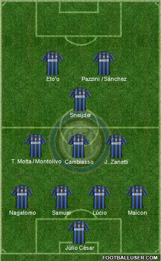 F.C. Internazionale Formation 2011