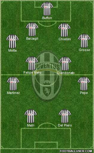 Juventus Formation 2011