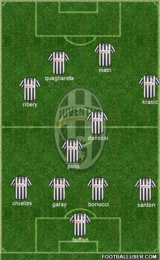 Juventus Formation 2011