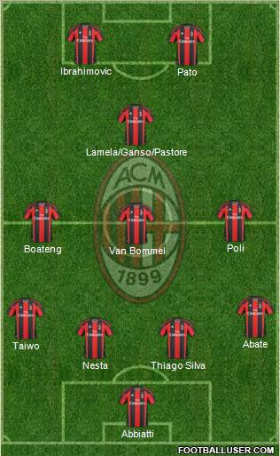 A.C. Milan Formation 2011