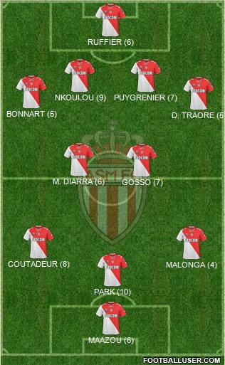 AS Monaco FC Formation 2011