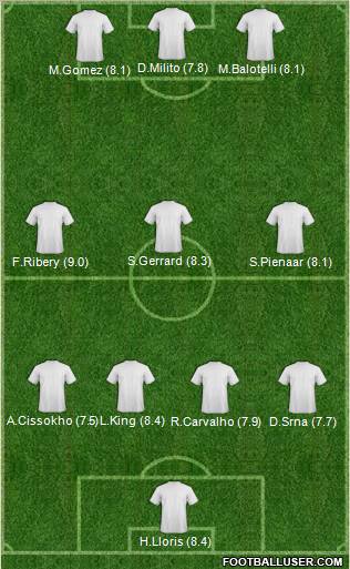 Champions League Team Formation 2011
