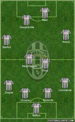 Juventus Formation 2011