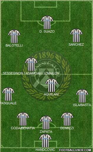 Udinese Formation 2011