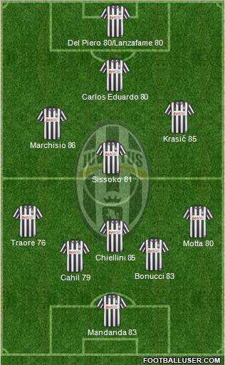 Juventus Formation 2011