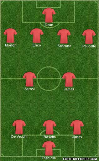 Dream Team Formation 2011