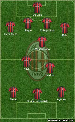 A.C. Milan Formation 2011