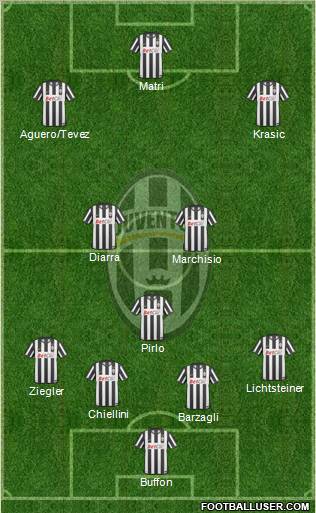 Juventus Formation 2011