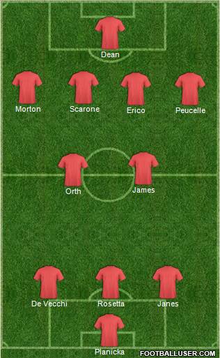 Dream Team Formation 2011